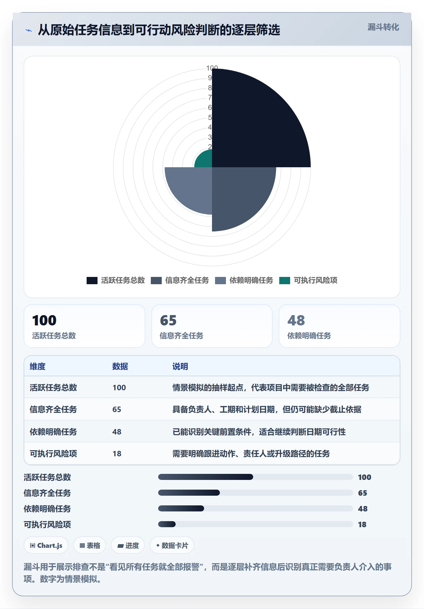 日历视图截止日期全流程:项目负责人最佳实践与一文讲清