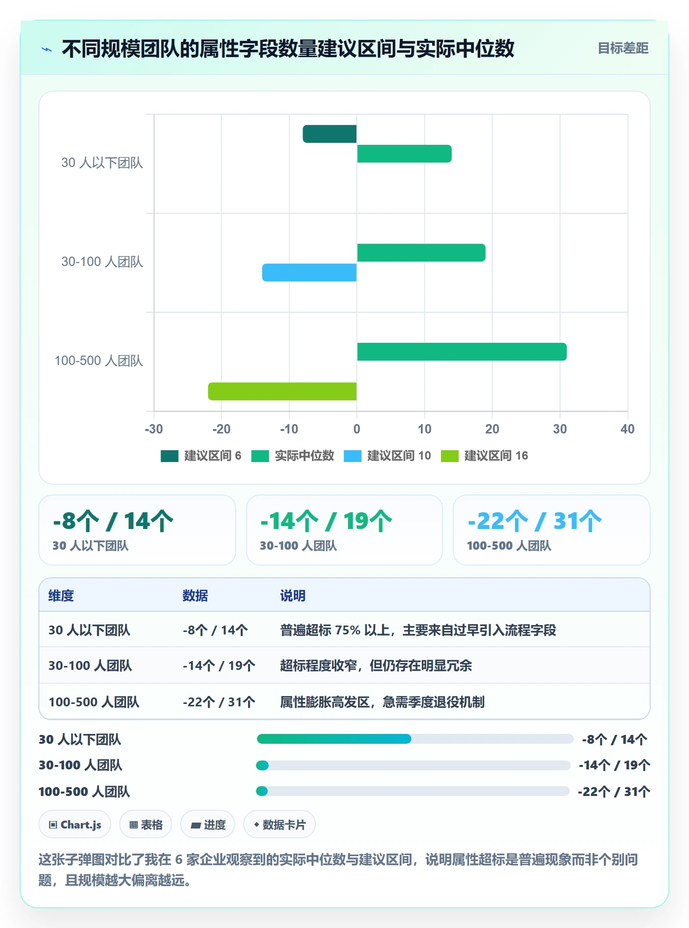 任务属性分类教程：跨部门团队流程优化，避坑指南