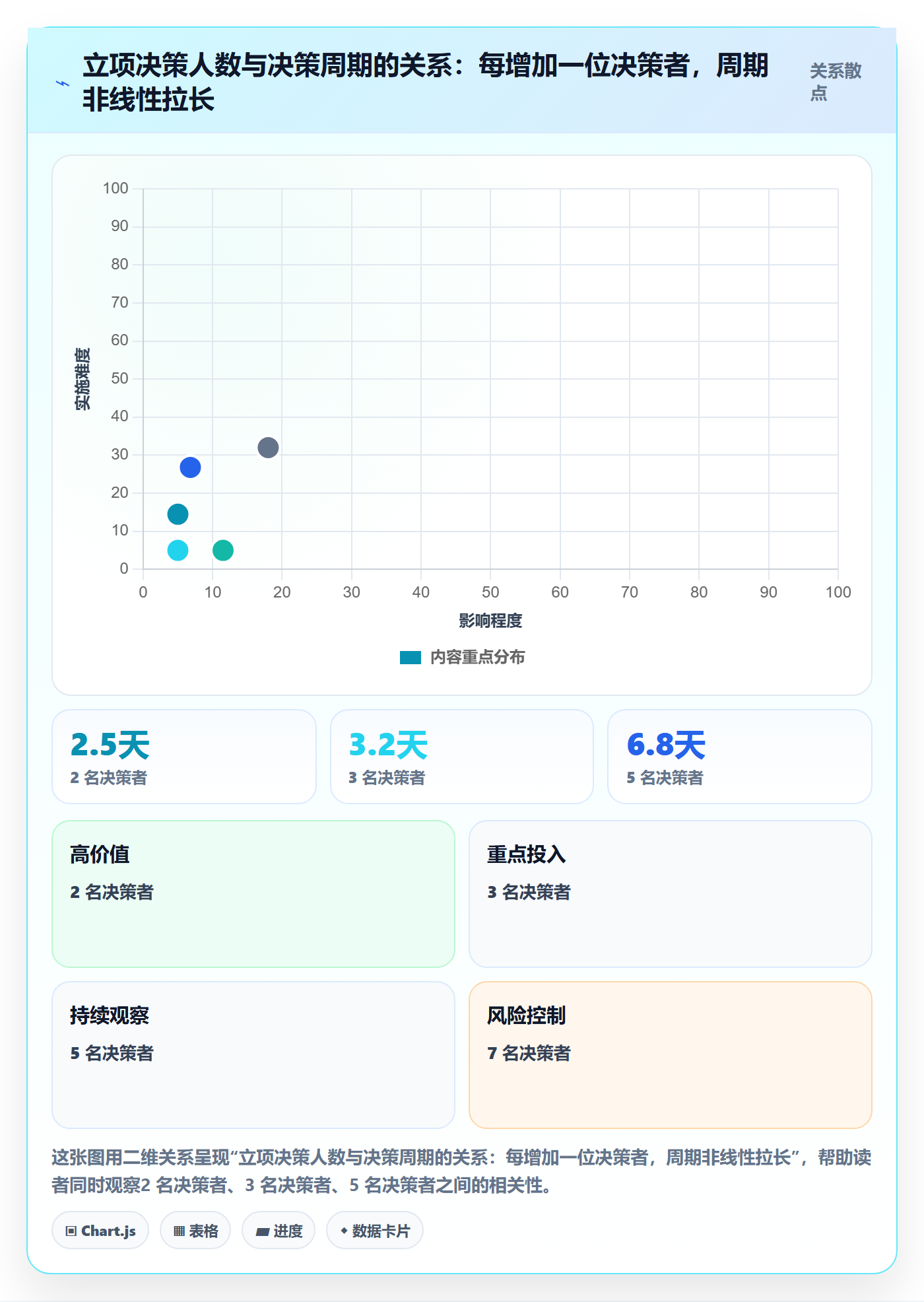 项目成员怎么做?研发团队效率提升:项目立项从0到1