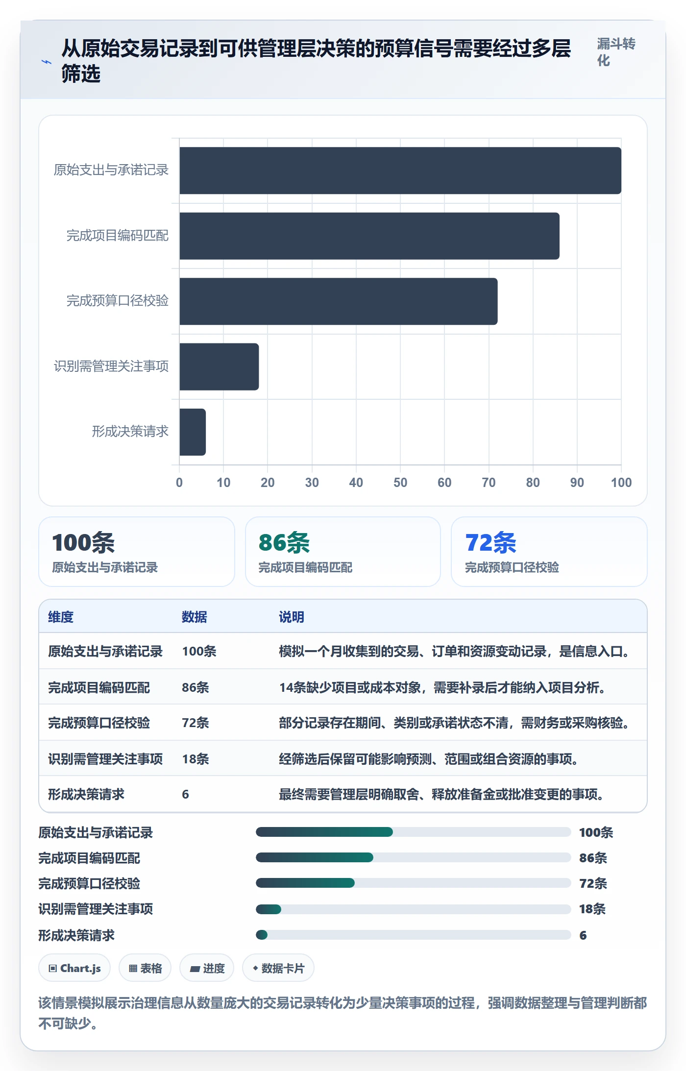 预算执行管理指南:PMO如何做好预算管理,制度设计全流程