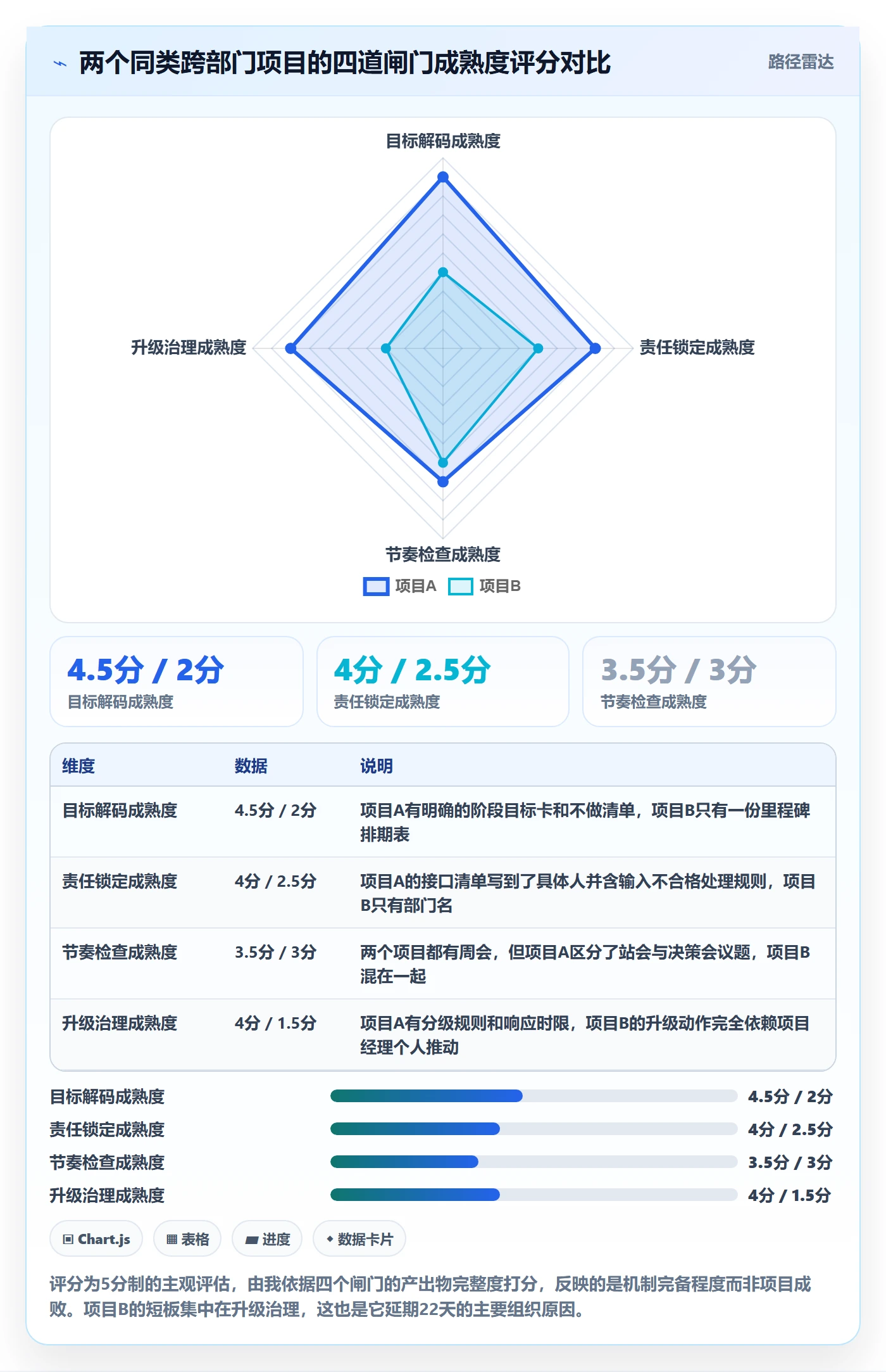 阶段目标落地方案:跨部门团队开展项目目标的风险控制案例解析