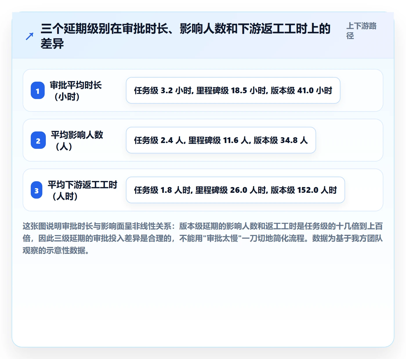 延期流程与规范:研发团队任务执行最佳实践关键指标