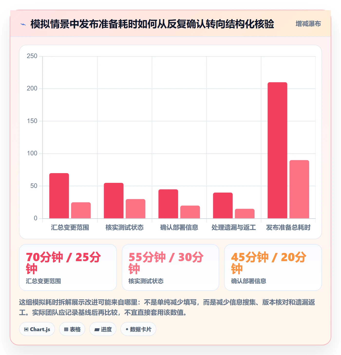 发布记录管理方法大全：实施团队发布管理制度设计落地清单