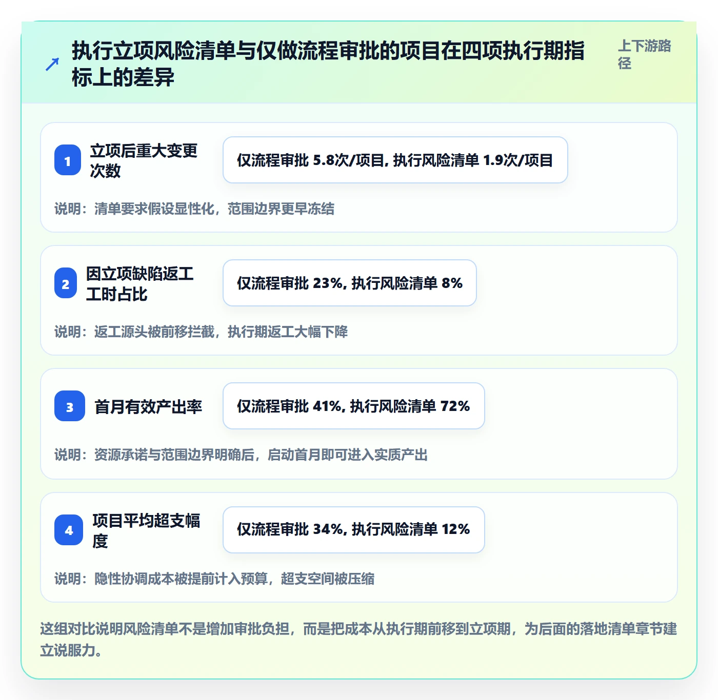 立项审批管理方法大全：项目负责人项目立项风险控制落地清单