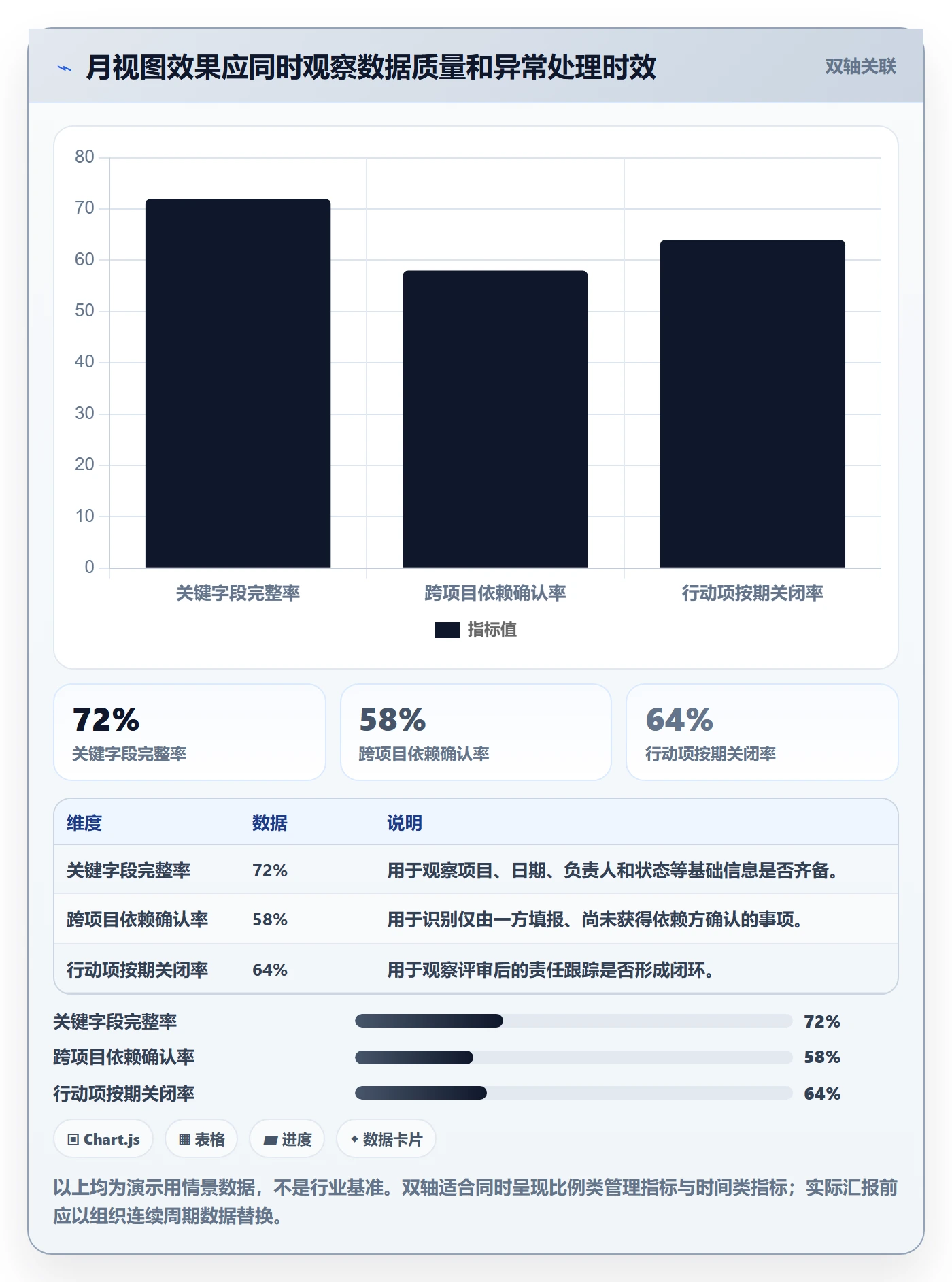 日历视图如何做好月视图?PMO制度设计与操作步骤