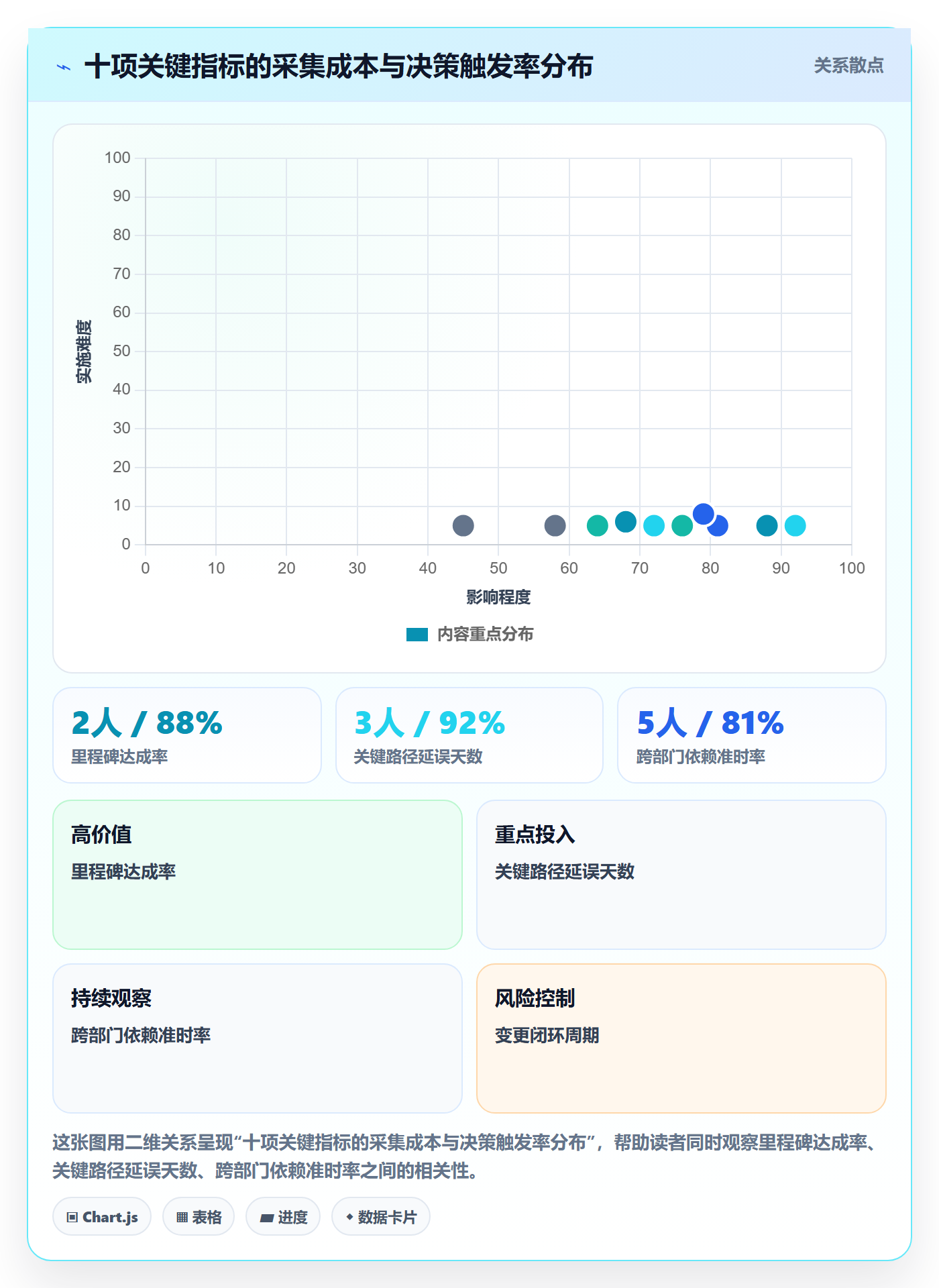 项目进度流程与规范:项目负责人进度管理协同管理关键指标