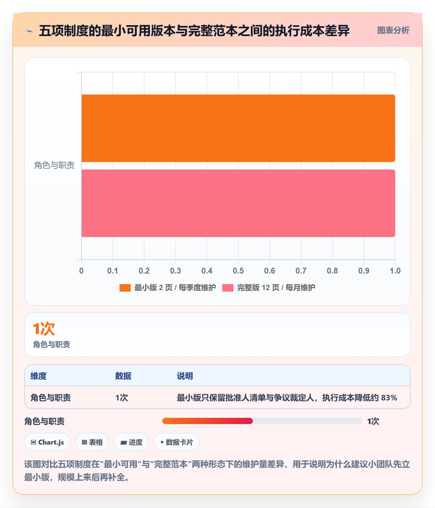 项目规划项目计划全流程:实施团队制度设计与一文讲清