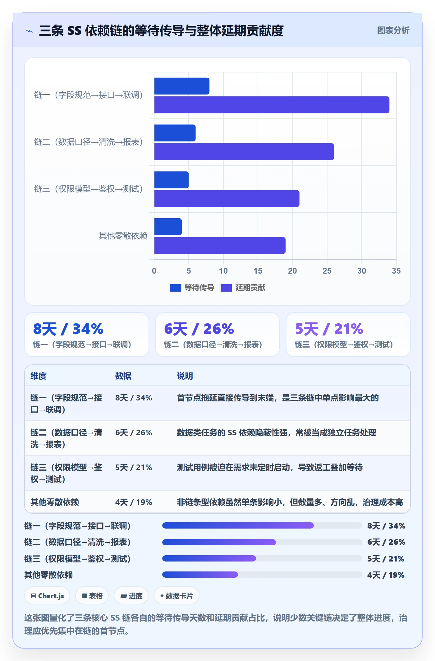 SS管理方法大全:项目成员任务依赖数据分析落地清单