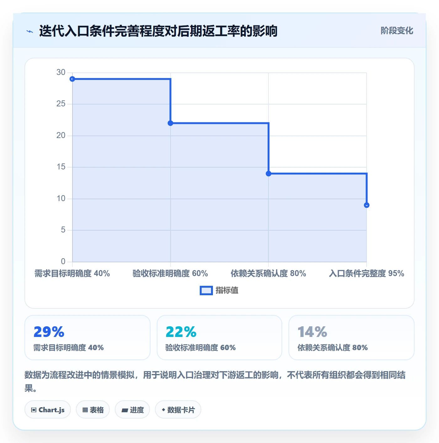 迭代管理迭代全流程：项目成员最佳实践与一文讲清