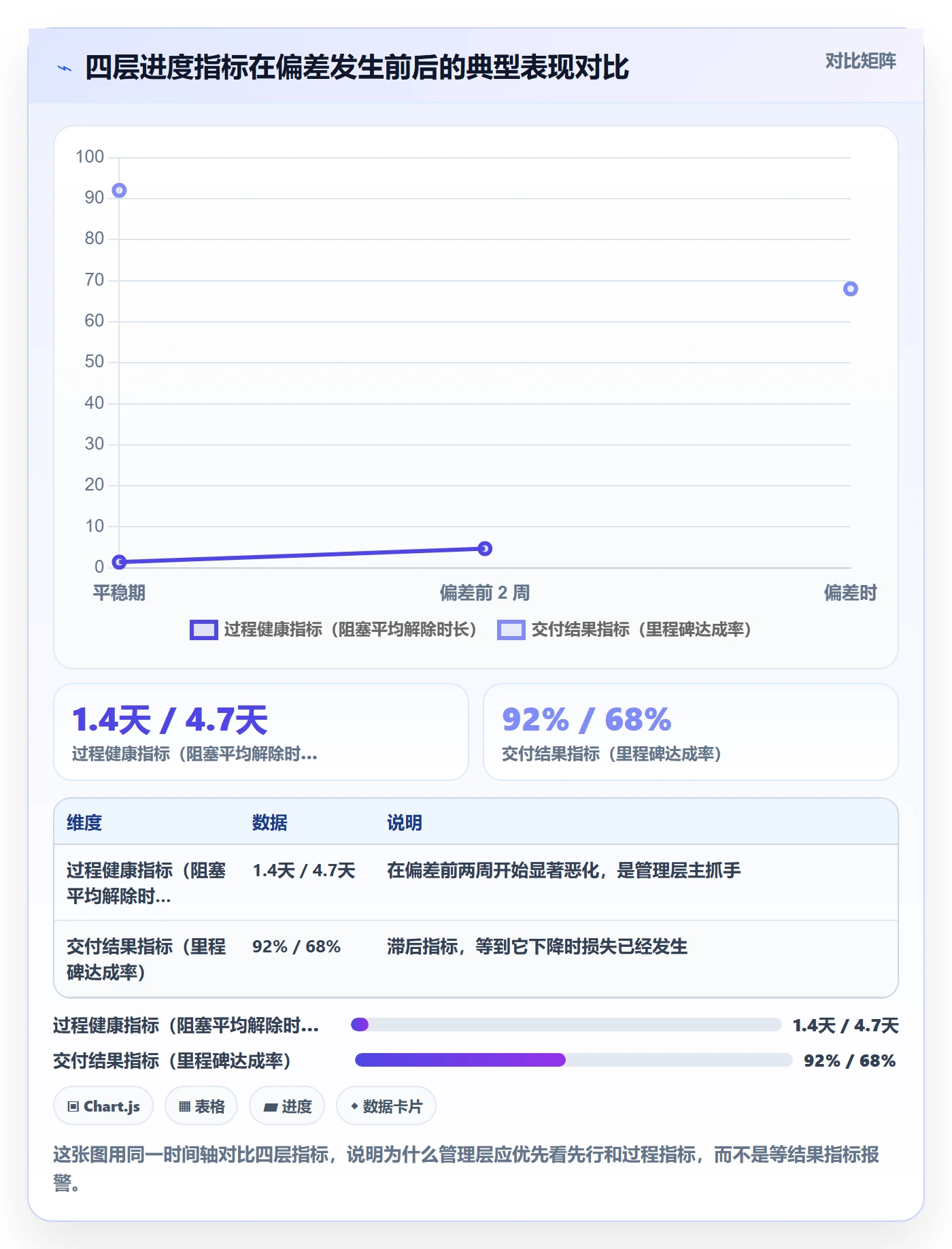 阶段进度管理指南:管理层如何做好进度管理,效率提升全流程