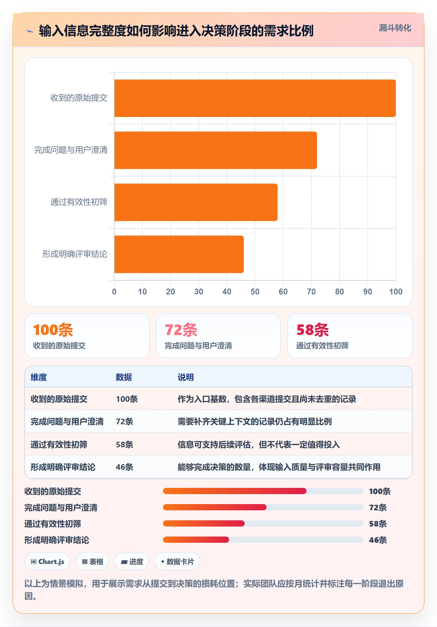 需求收集流程与规范：项目成员需求管理落地方案关键指标