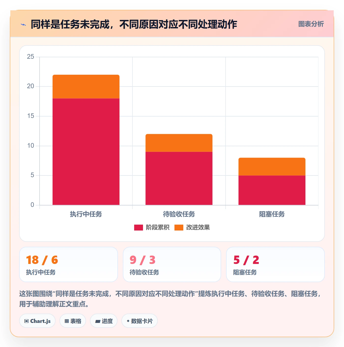 自定义状态落地方案:项目负责人开展看板的实操方法案例解析