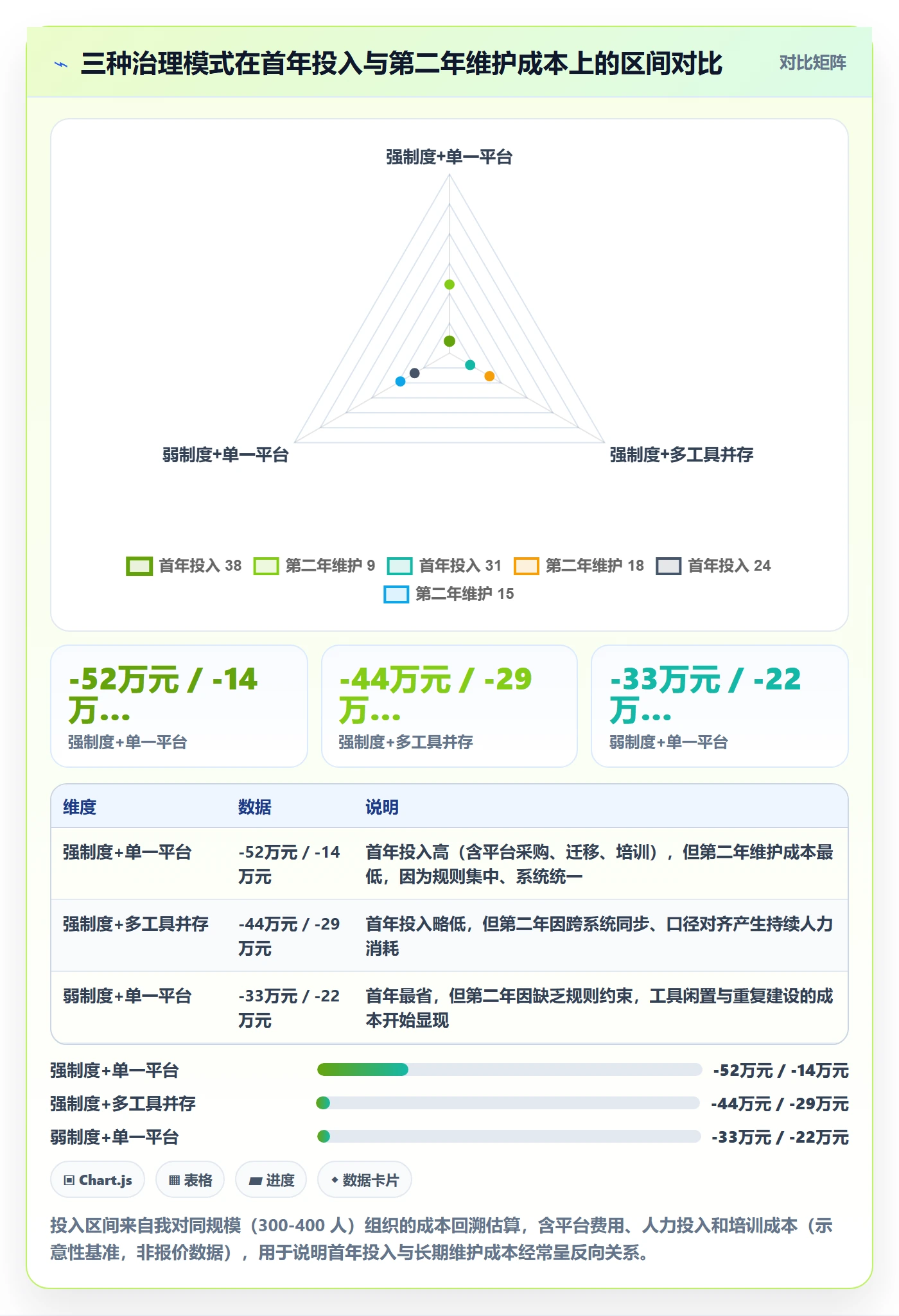 关注人实操方法:企业管理者提升任务管理效率的制度设计方法与模板