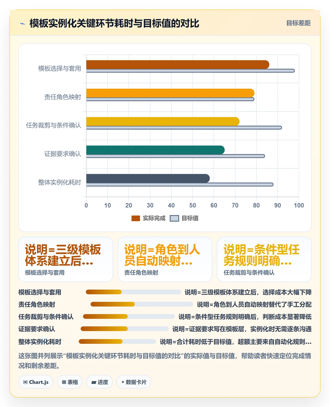 项目模板如何做好模板任务?项目负责人风险控制与操作步骤