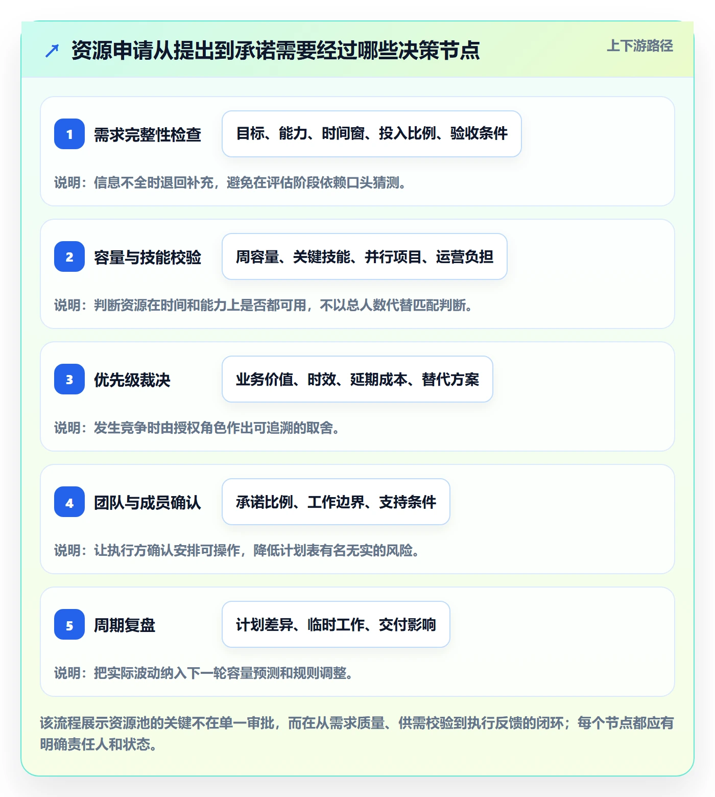 资源池落地方案:项目成员开展资源管理的实操方法案例解析