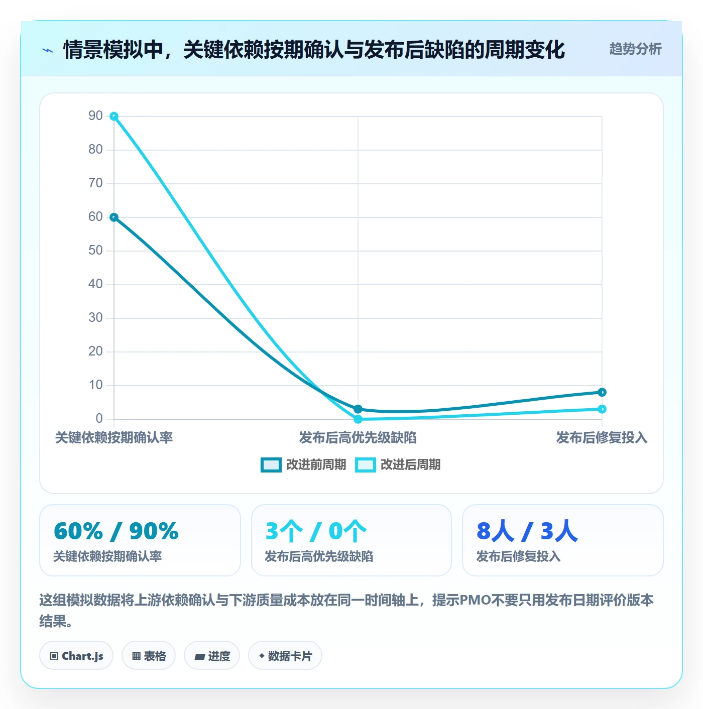 版本内容落地方案:PMO开展版本管理的风险控制案例解析