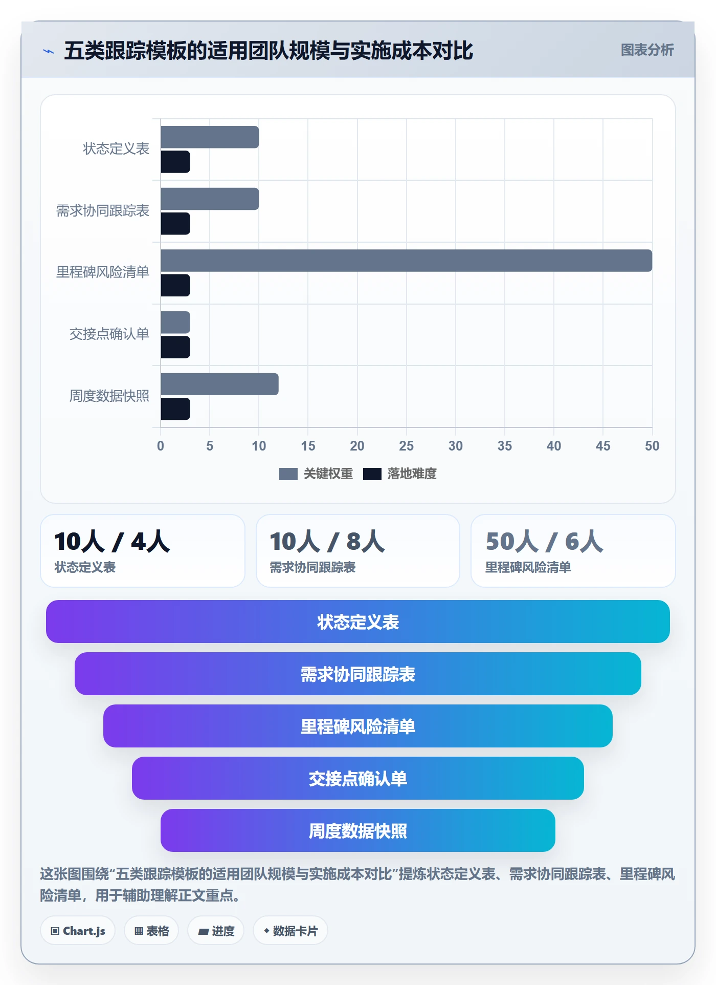 追踪实操方法:产品经理提升进度跟踪效率的协同管理方法与模板