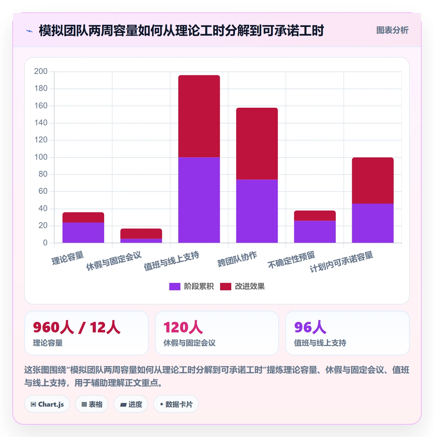 技能实操方法：研发团队提升资源管理效率的协同管理方法与模板