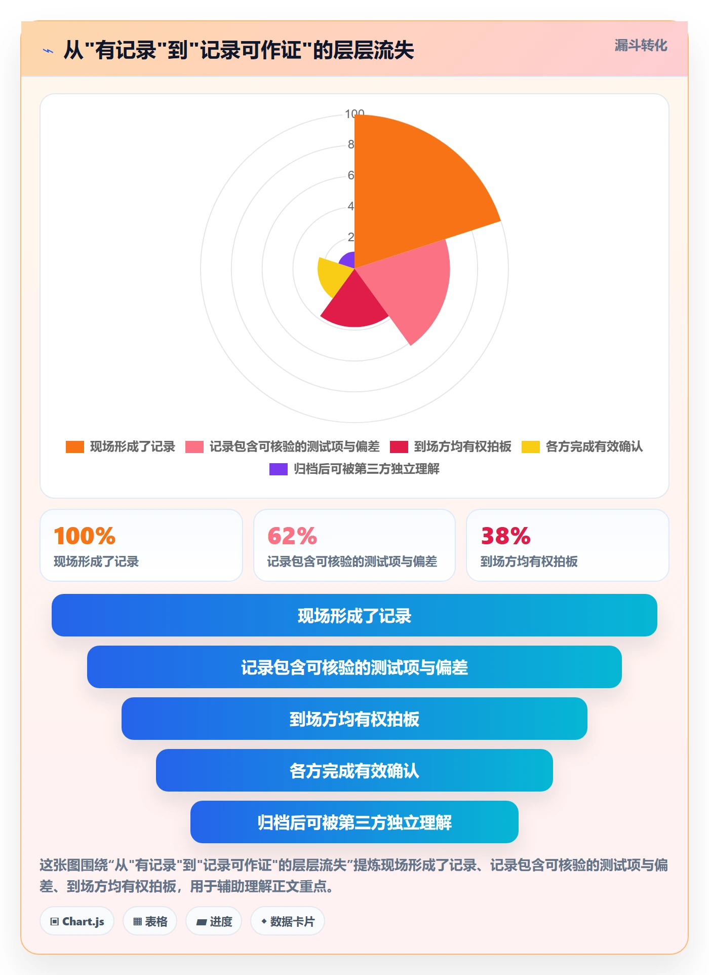 任务验收如何做好验收记录?管理层协同管理与操作步骤