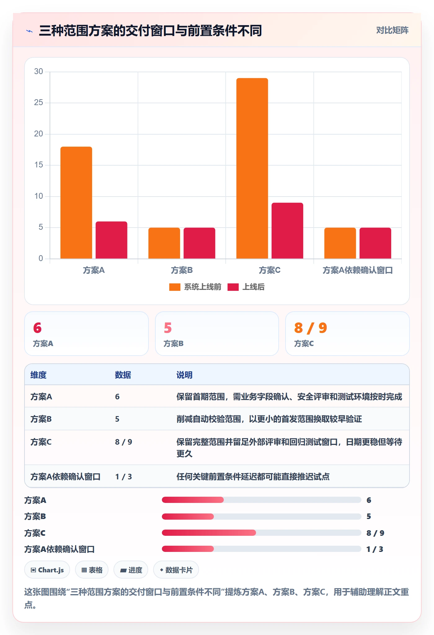 资源评估怎么做?跨部门团队流程优化:需求排期从0到1