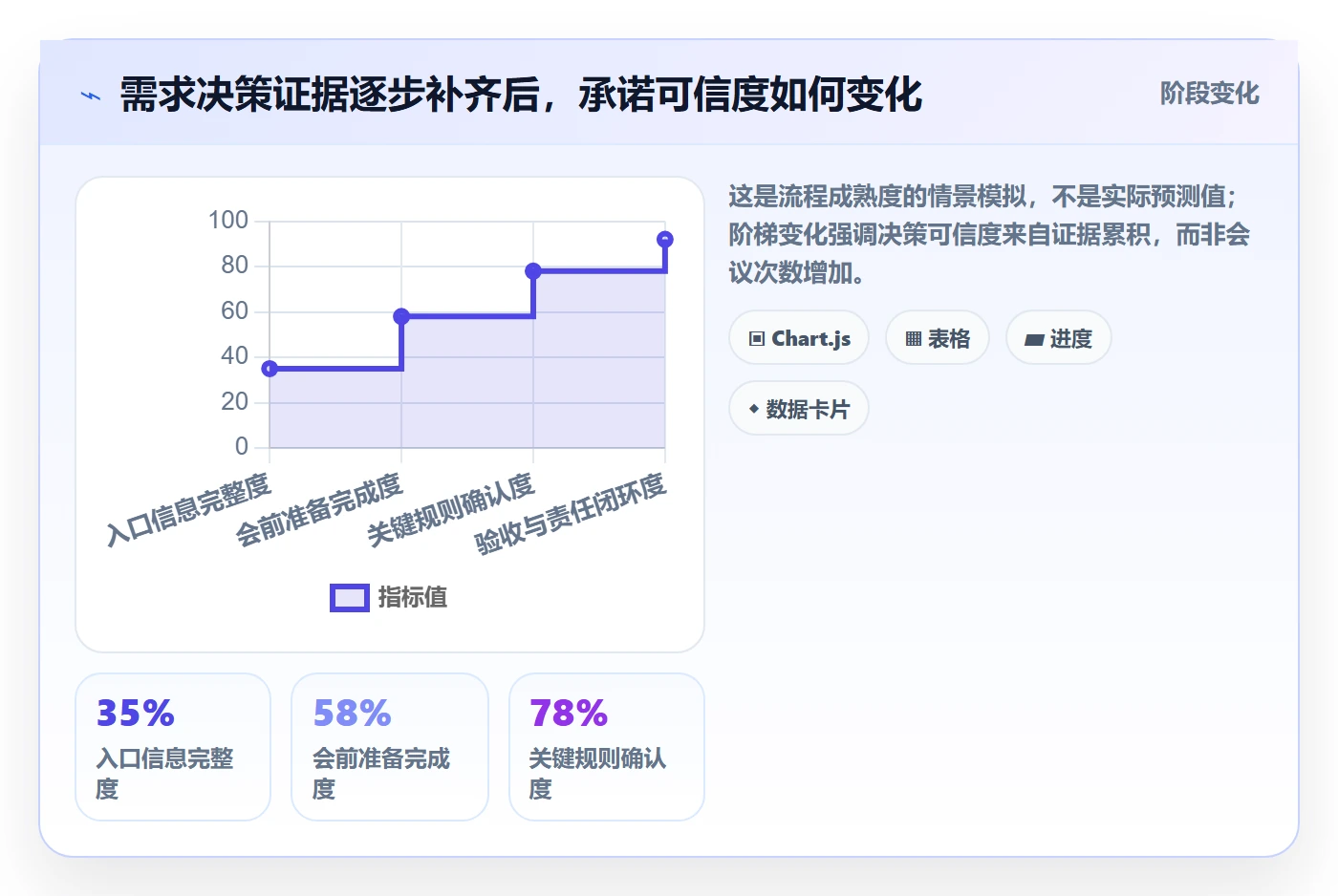 需求管理需求评审全流程:项目负责人协同管理与一文讲清
