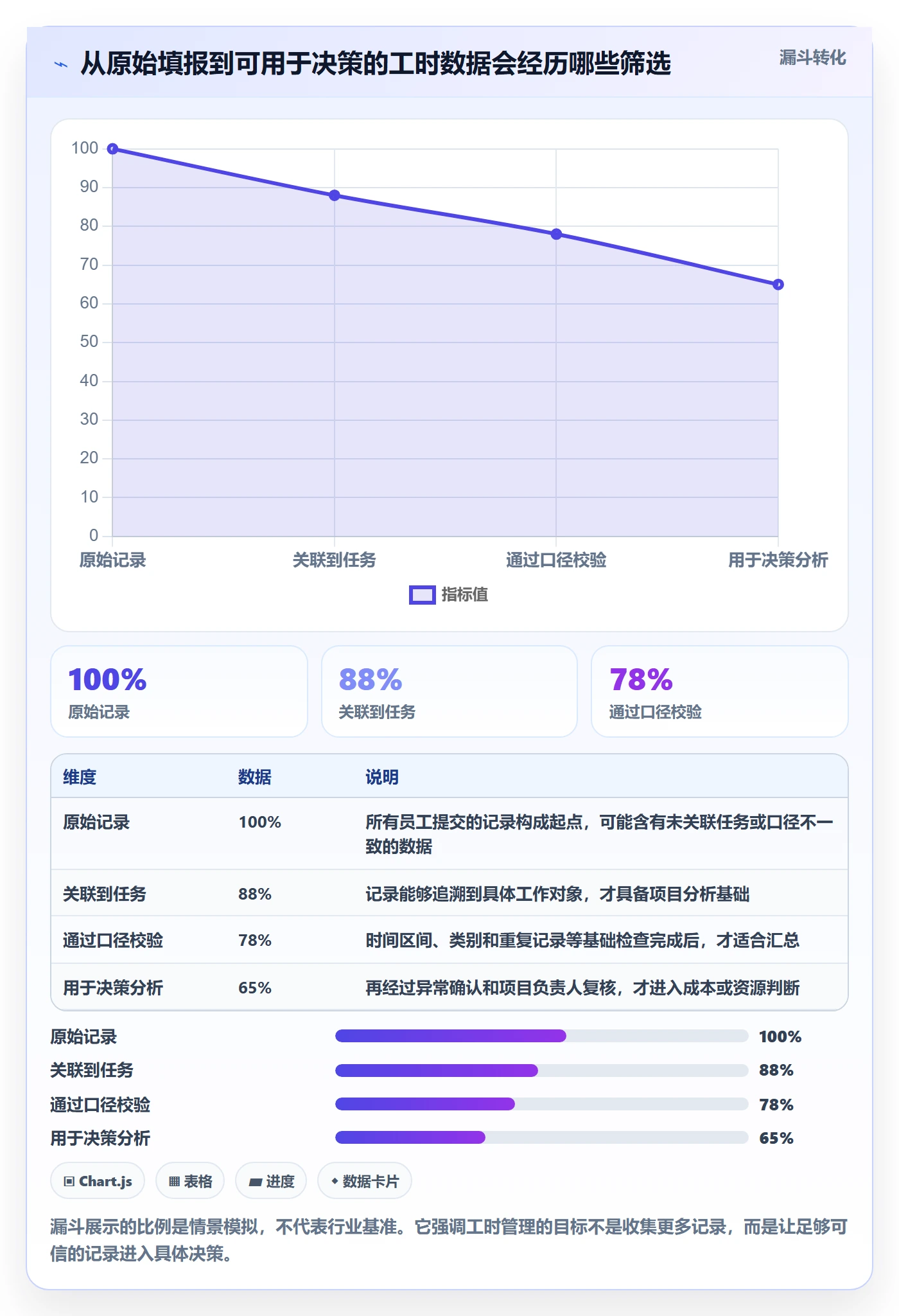 项目工时实操方法：企业管理者提升工时表效率的最佳实践方法与模板