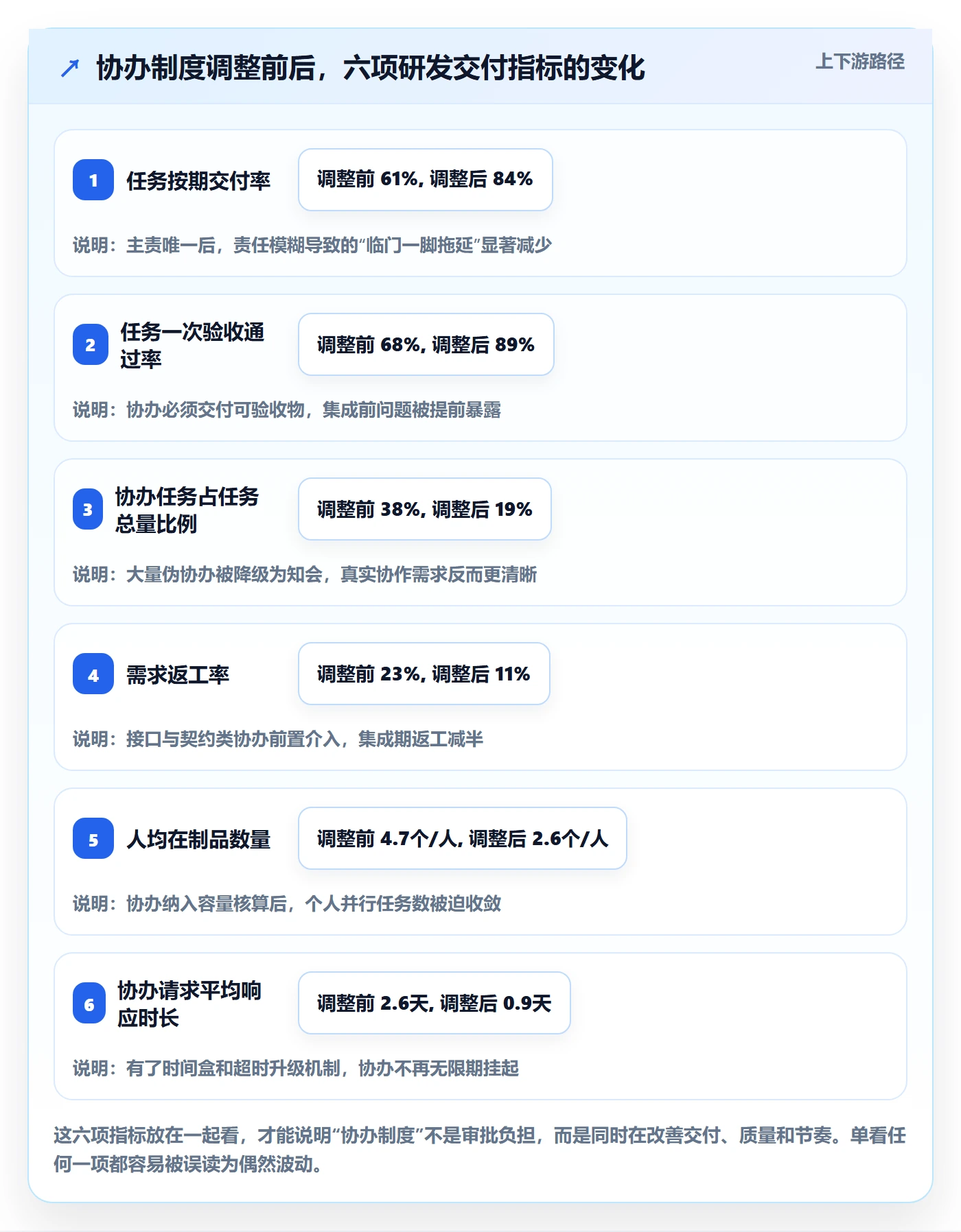 任务分派协办教程：研发团队制度设计，避坑指南