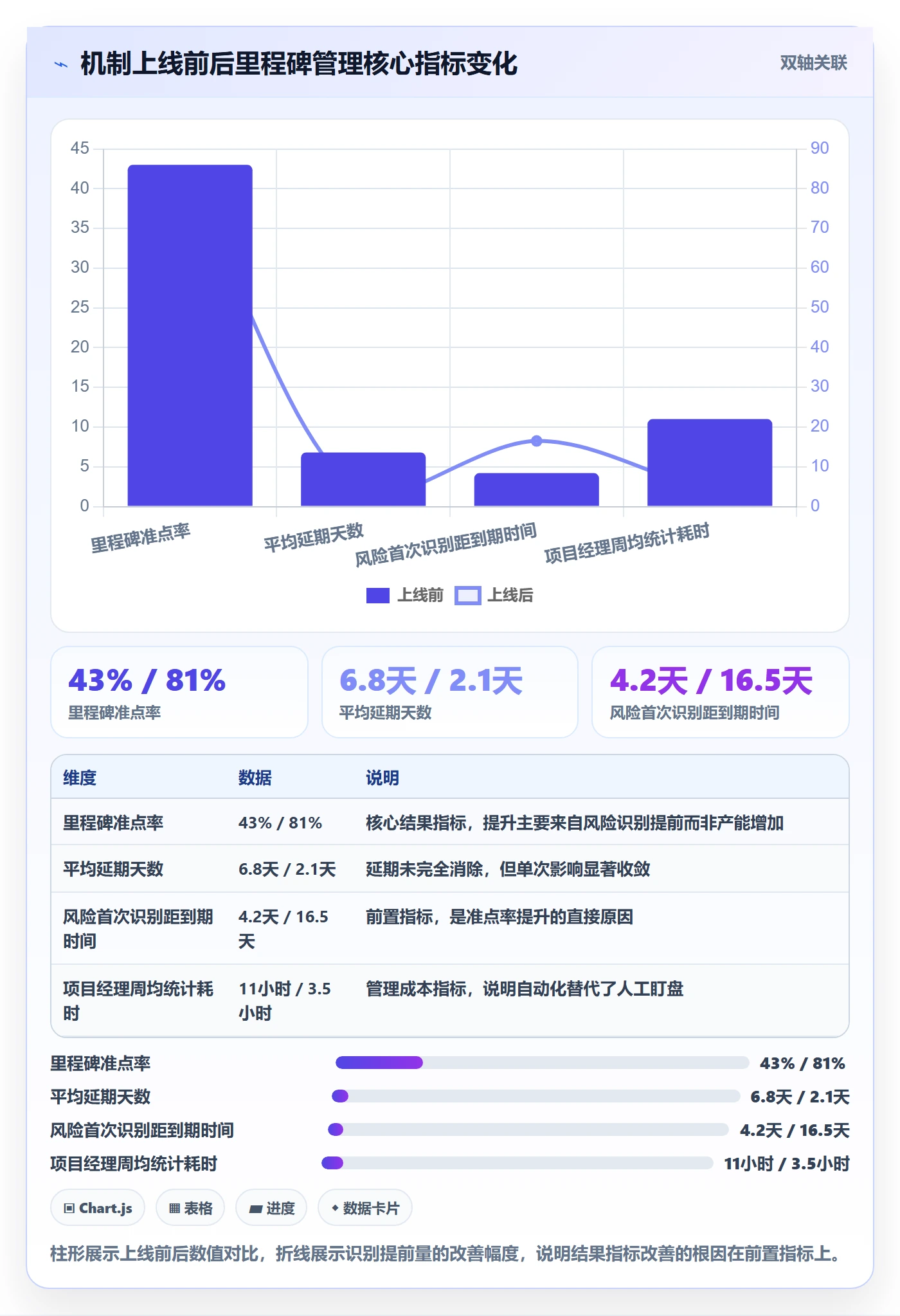 里程碑如何做好节点延期？项目成员入门指南与操作步骤