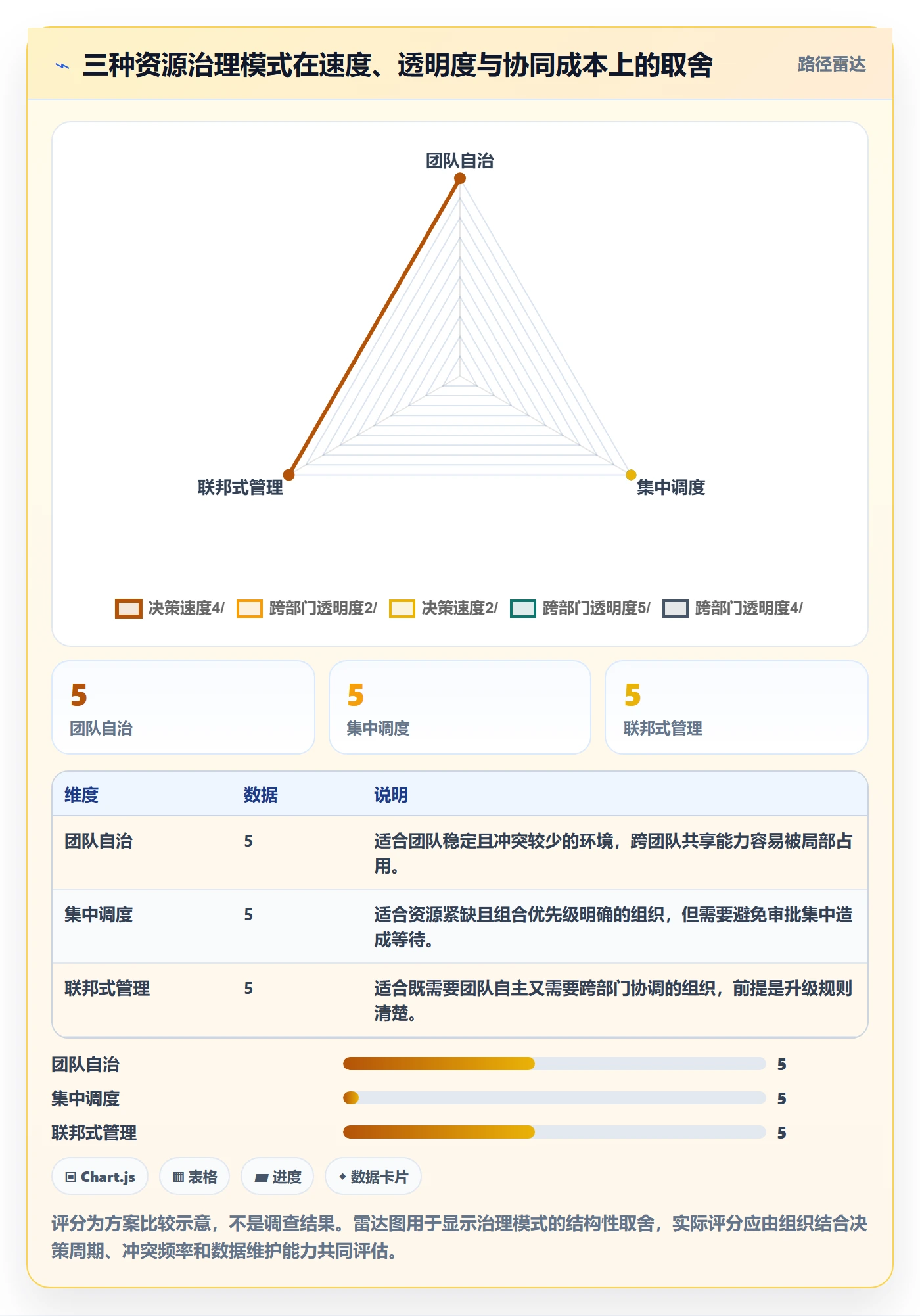 资源池怎么做?企业管理者最佳实践:资源管理从0到1