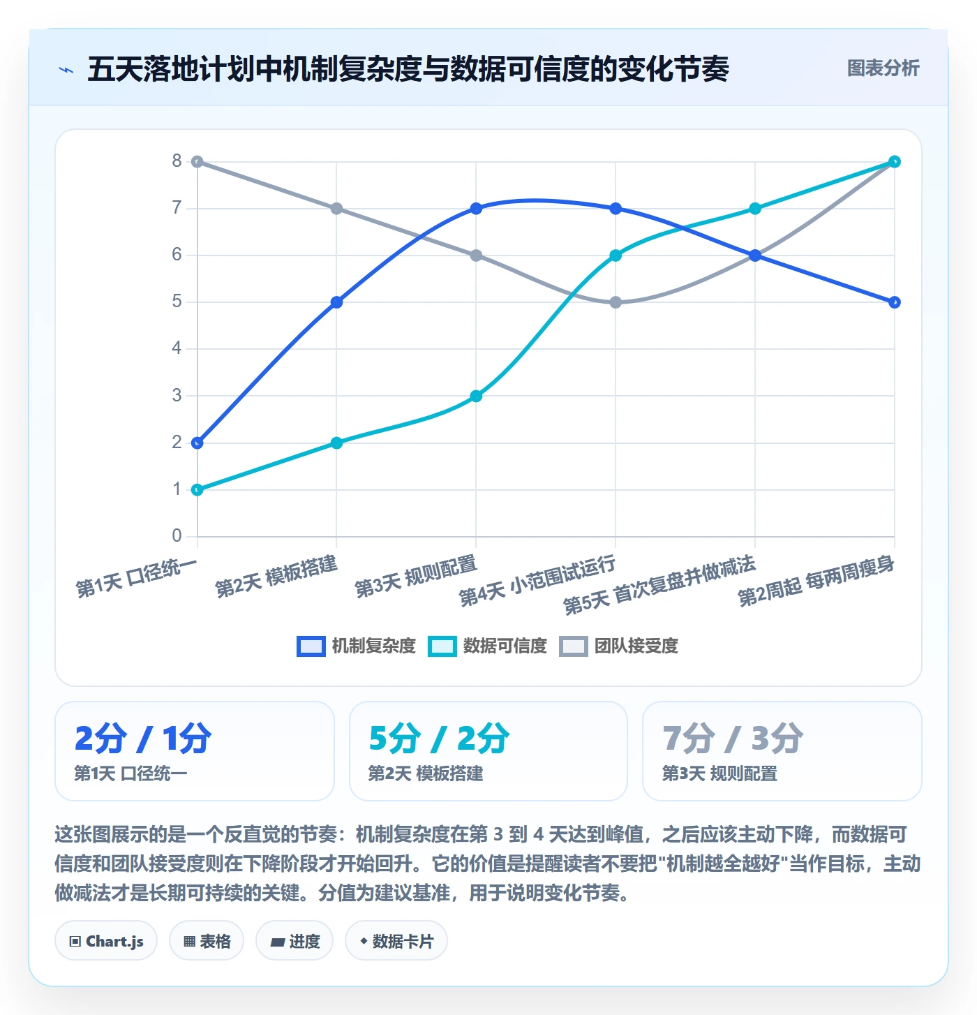 动态实操方法：项目经理提升进度跟踪效率的效率提升方法与模板