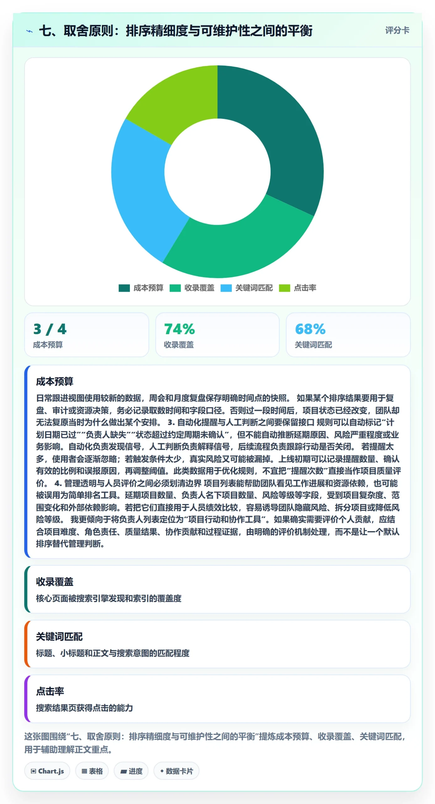 七、取舍原则:排序精细度与可维护性之间的平衡