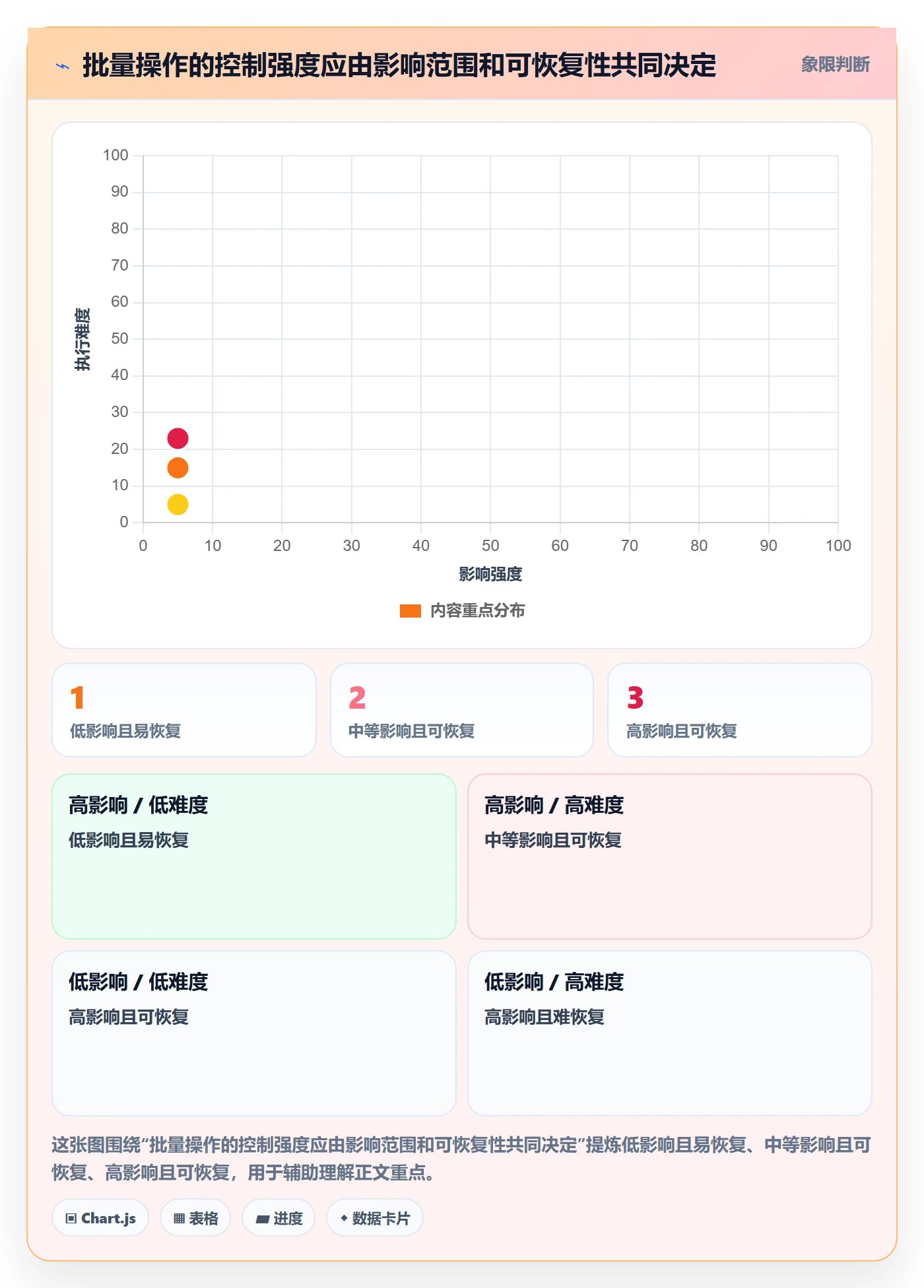 批量操作怎么做?企业管理者协同管理:列表视图从0到1