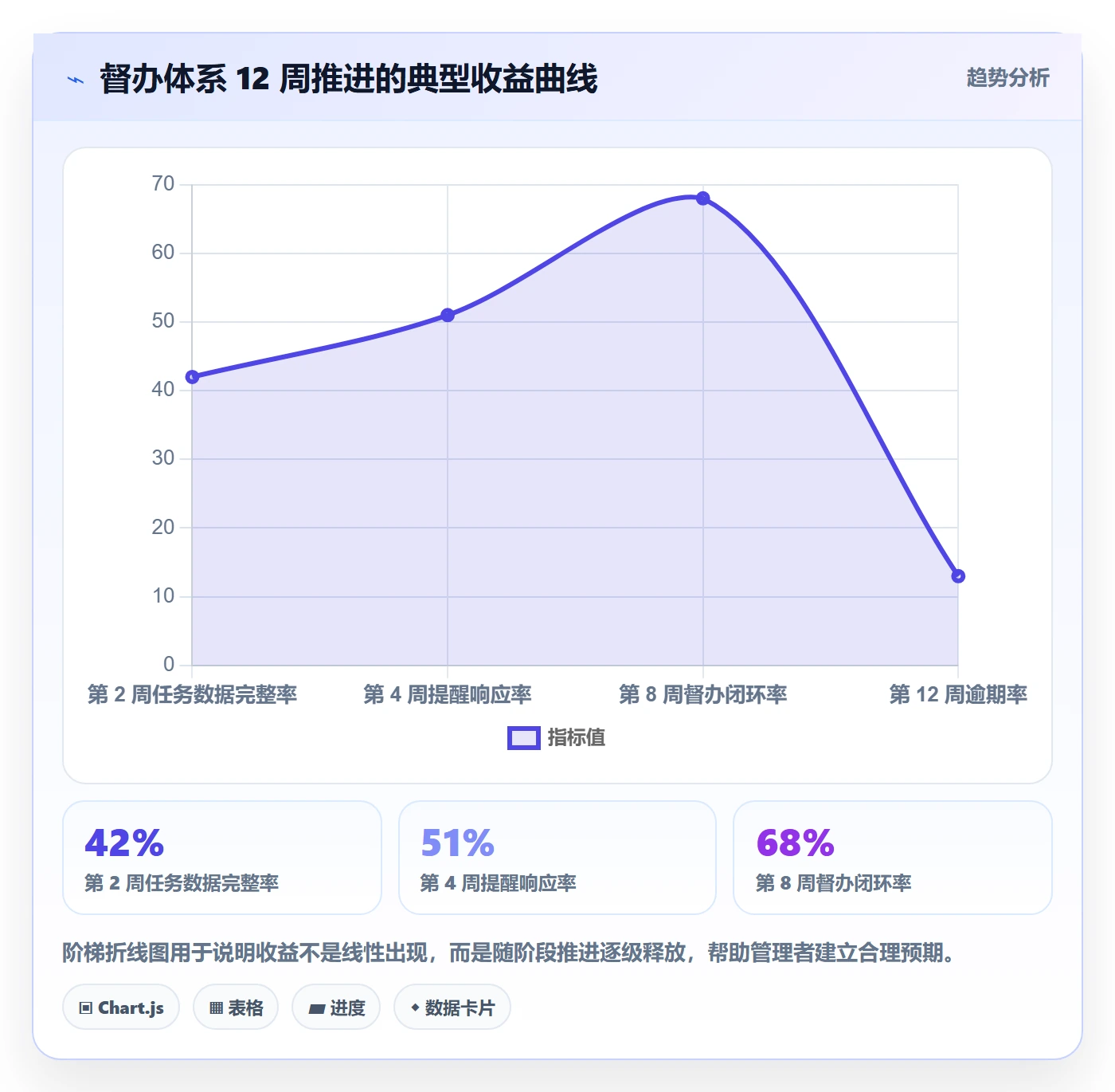 任务提醒督办全流程:企业管理者数据分析与一文讲清