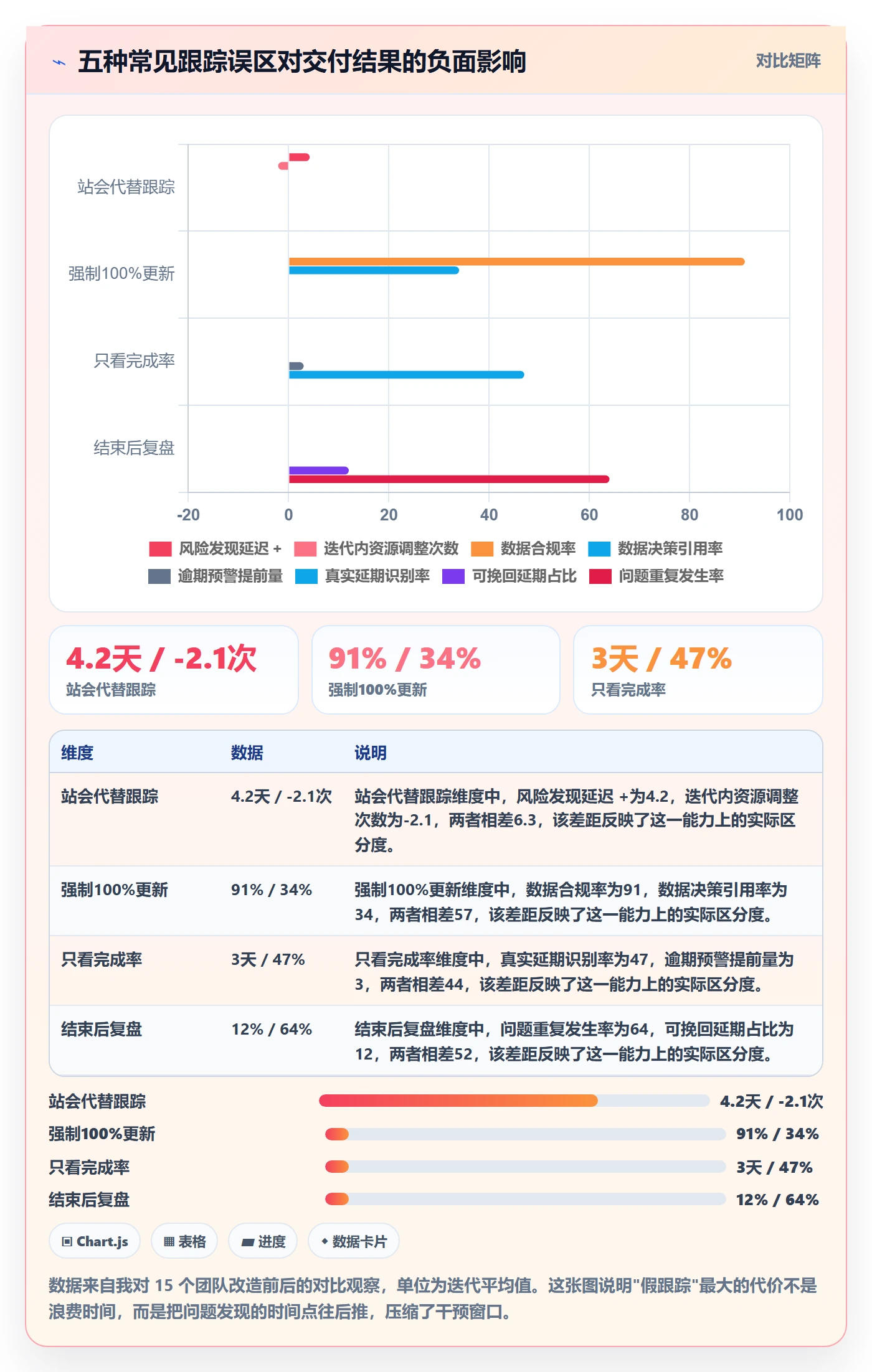 进度跟踪如何做好追踪?产品经理数据分析与操作步骤