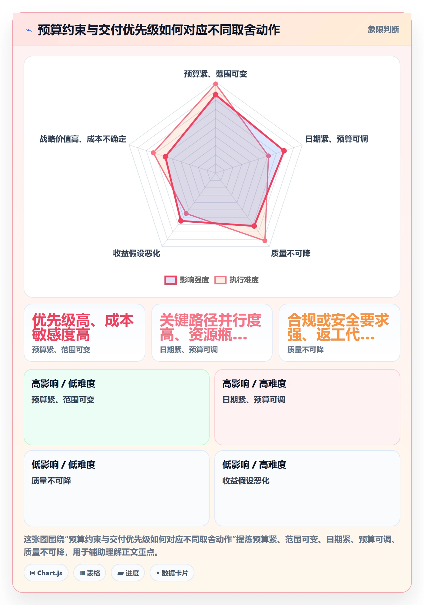 项目预算管理指南：项目经理如何做好预算管理，流程优化全流程