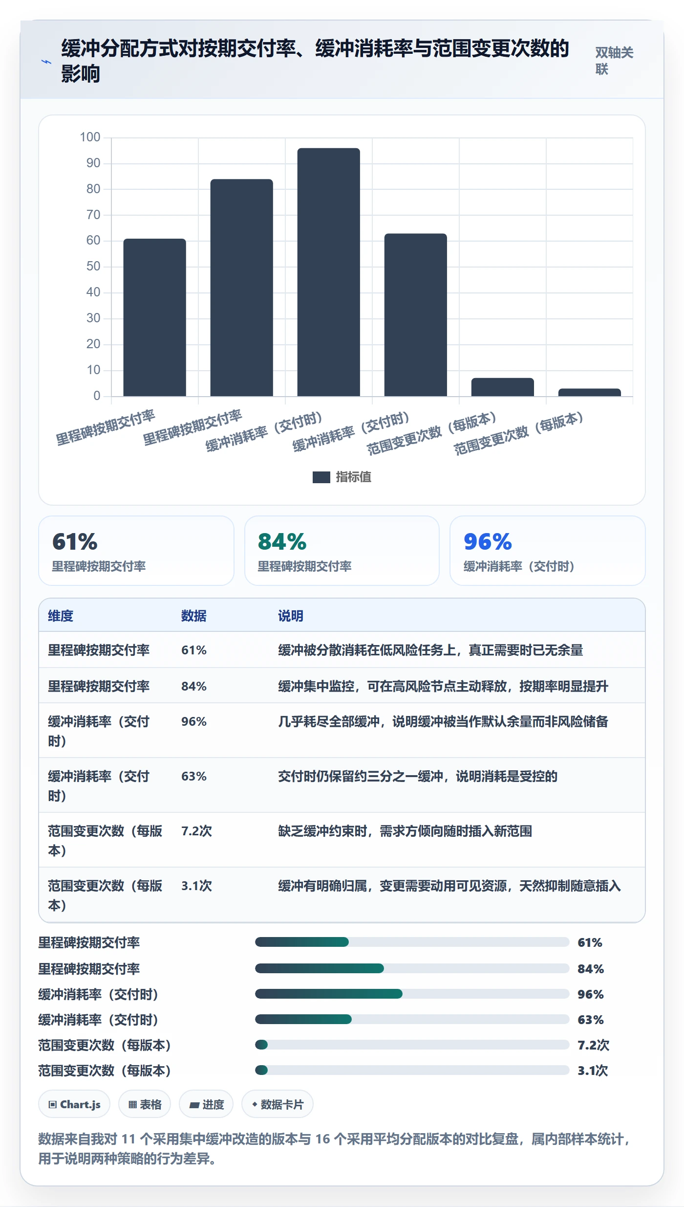 节点延期实操方法:产品经理提升里程碑效率的效率提升方法与模板