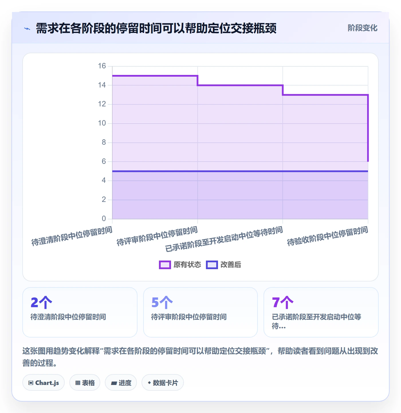 需求状态管理方法大全:项目负责人需求管理最佳实践落地清单