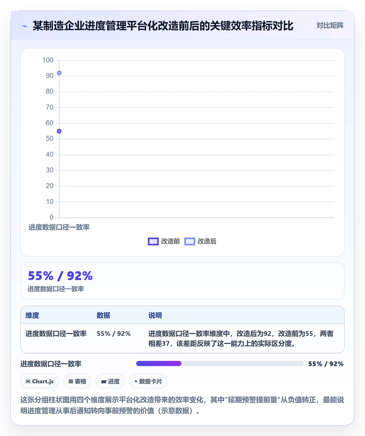 进度管理如何做好任务进度?PMO入门指南与操作步骤