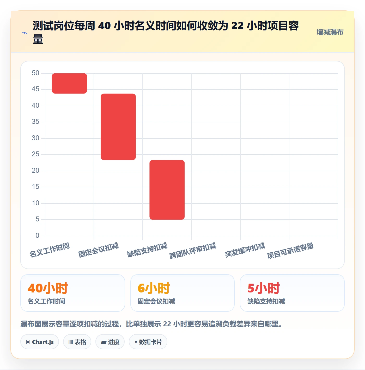 产能管理方法大全：项目经理资源负载入门指南落地清单