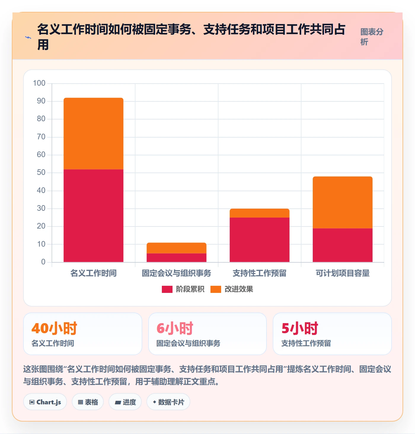 资源管理方法大全：PMO资源管理落地方案落地清单