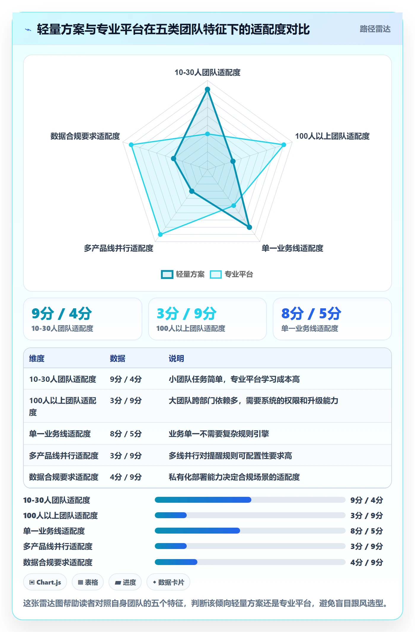 自动提醒怎么做?企业管理者入门指南:任务提醒从0到1