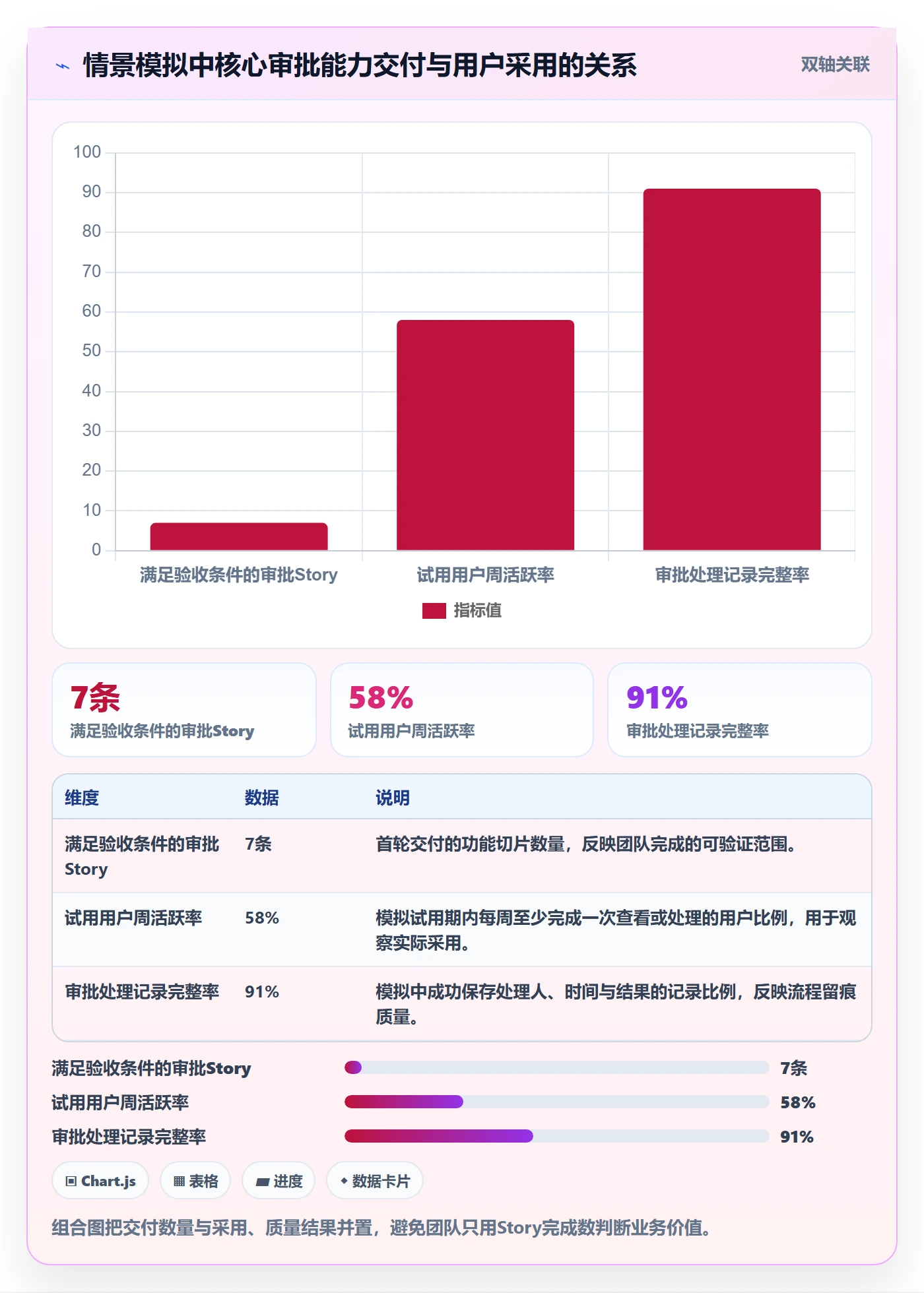 Story落地方案:项目成员开展敏捷项目的入门指南案例解析