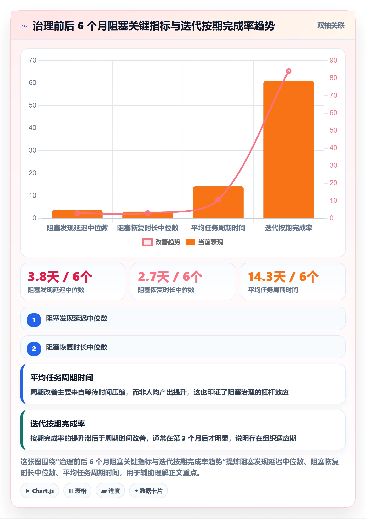 任务执行阻塞教程:PMO协同管理,避坑指南
