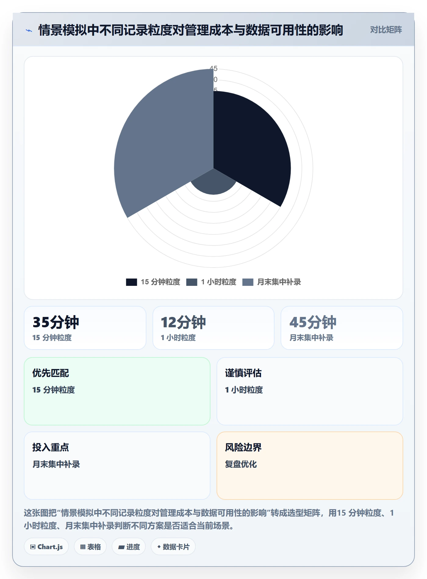 工时管理如何做好工时？研发团队实操方法与操作步骤