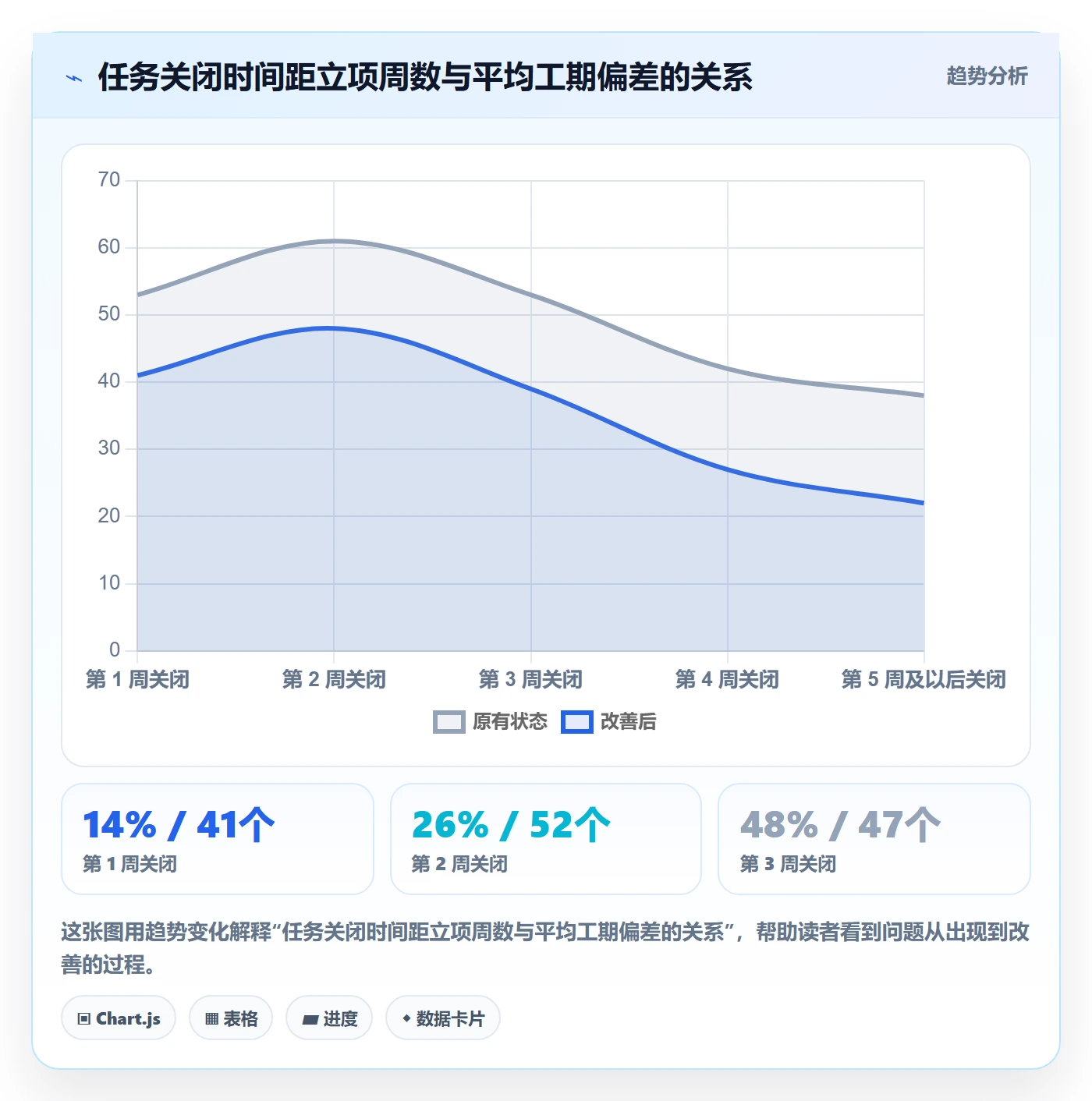 任务属性如何做好实际工期?项目经理实操方法与操作步骤