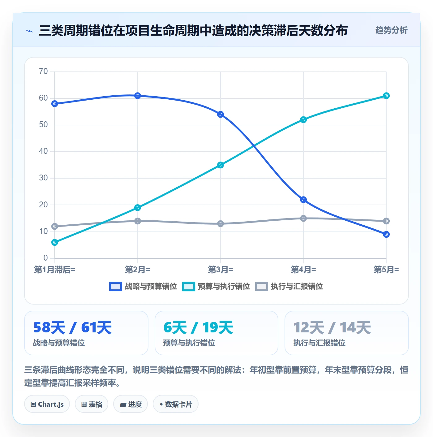 周期落地方案:管理层开展项目立项的入门指南案例解析