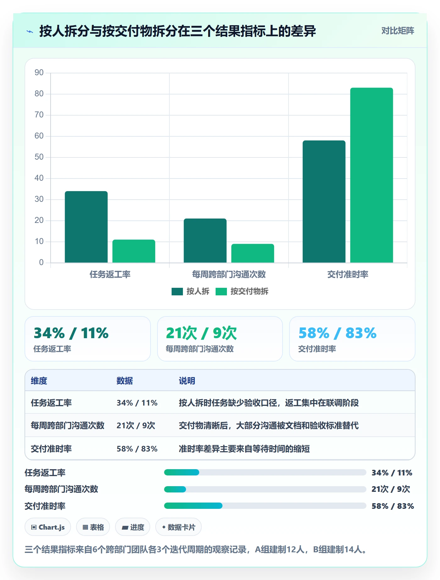 任务管理任务拆分全流程：跨部门团队实操方法与一文讲清