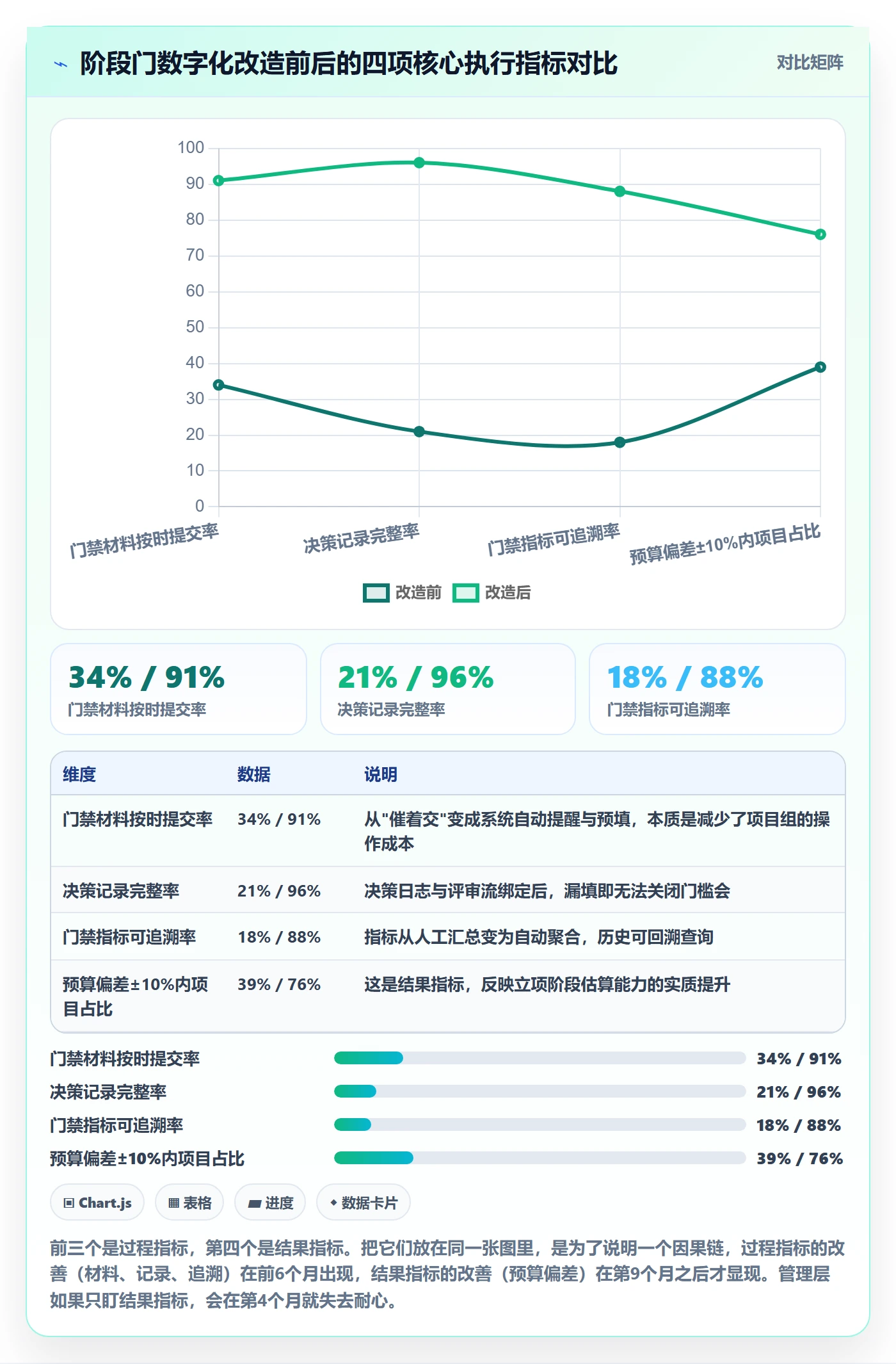 项目阶段阶段门教程:管理层制度设计,避坑指南