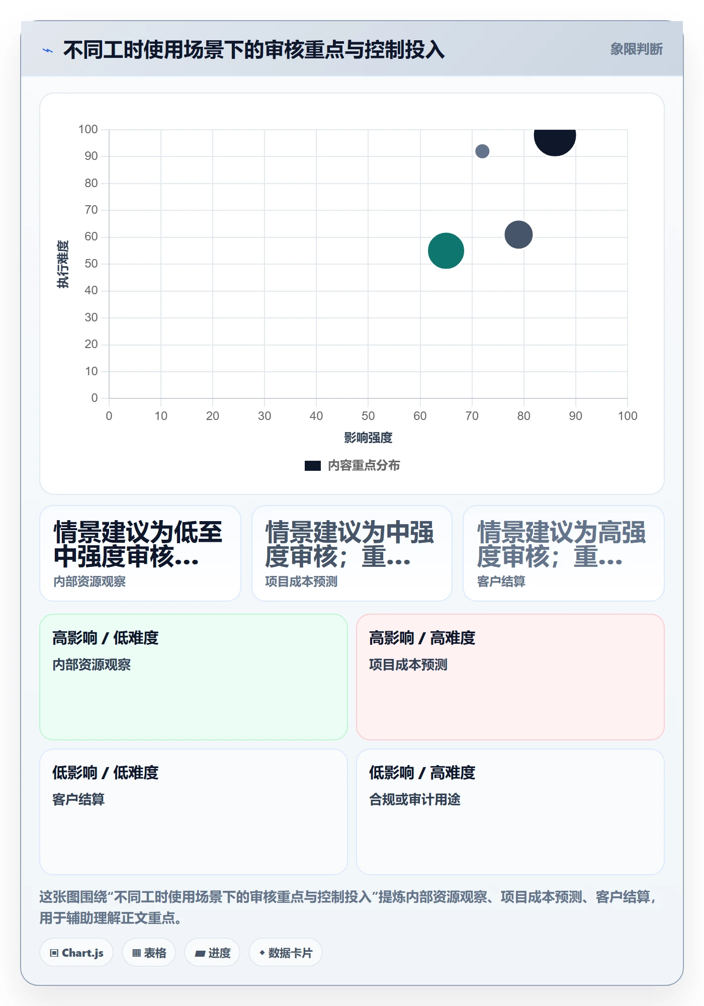 工时管理工时审核全流程:PMO风险控制与一文讲清
