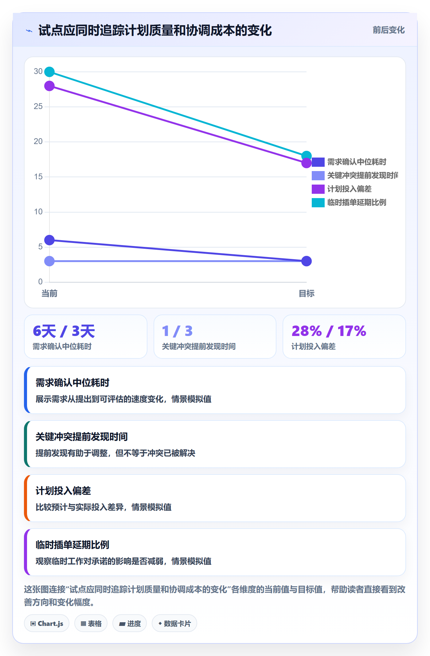 资源池落地方案:产品经理开展资源管理的数据分析案例解析